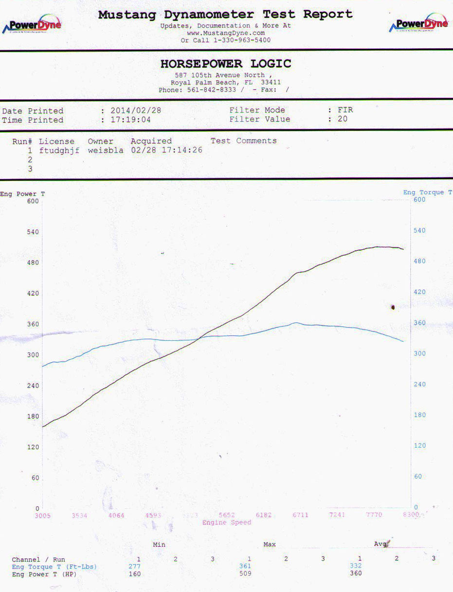 Name:  26277-2012-Lamborghini-Gallardo-Dyno.jpg
Views: 550
Size:  210.5 KB